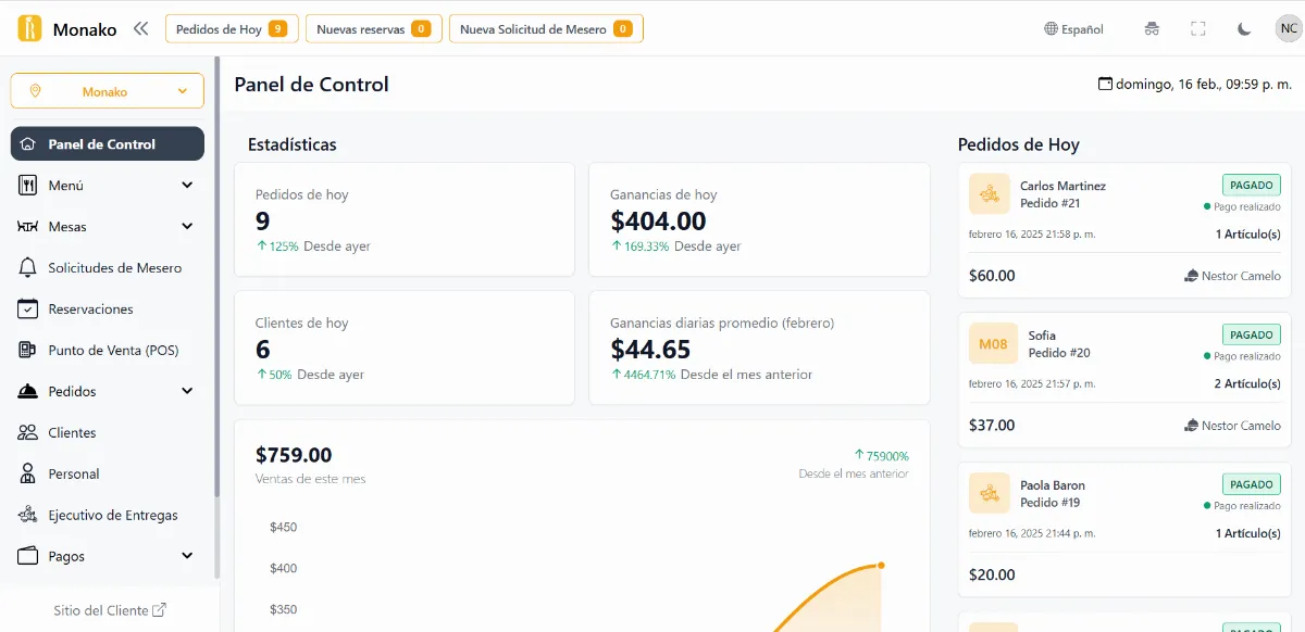 Panel de control de EasyRest con los pedidos y las ventas del día